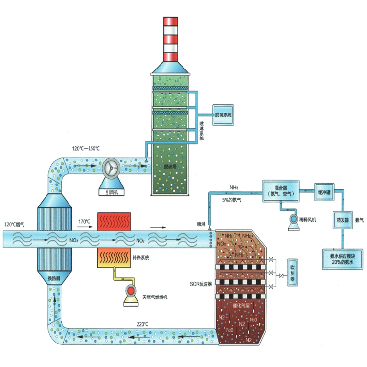 常州SCR脱硝